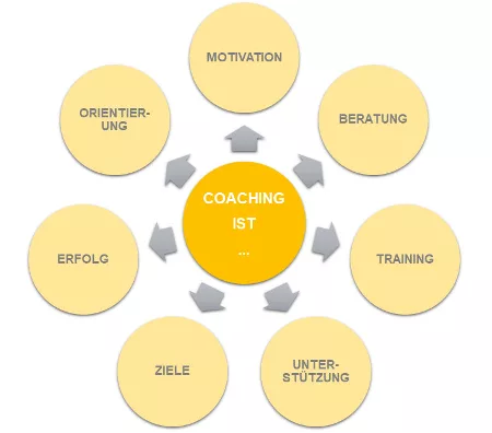 coaching_uebersicht